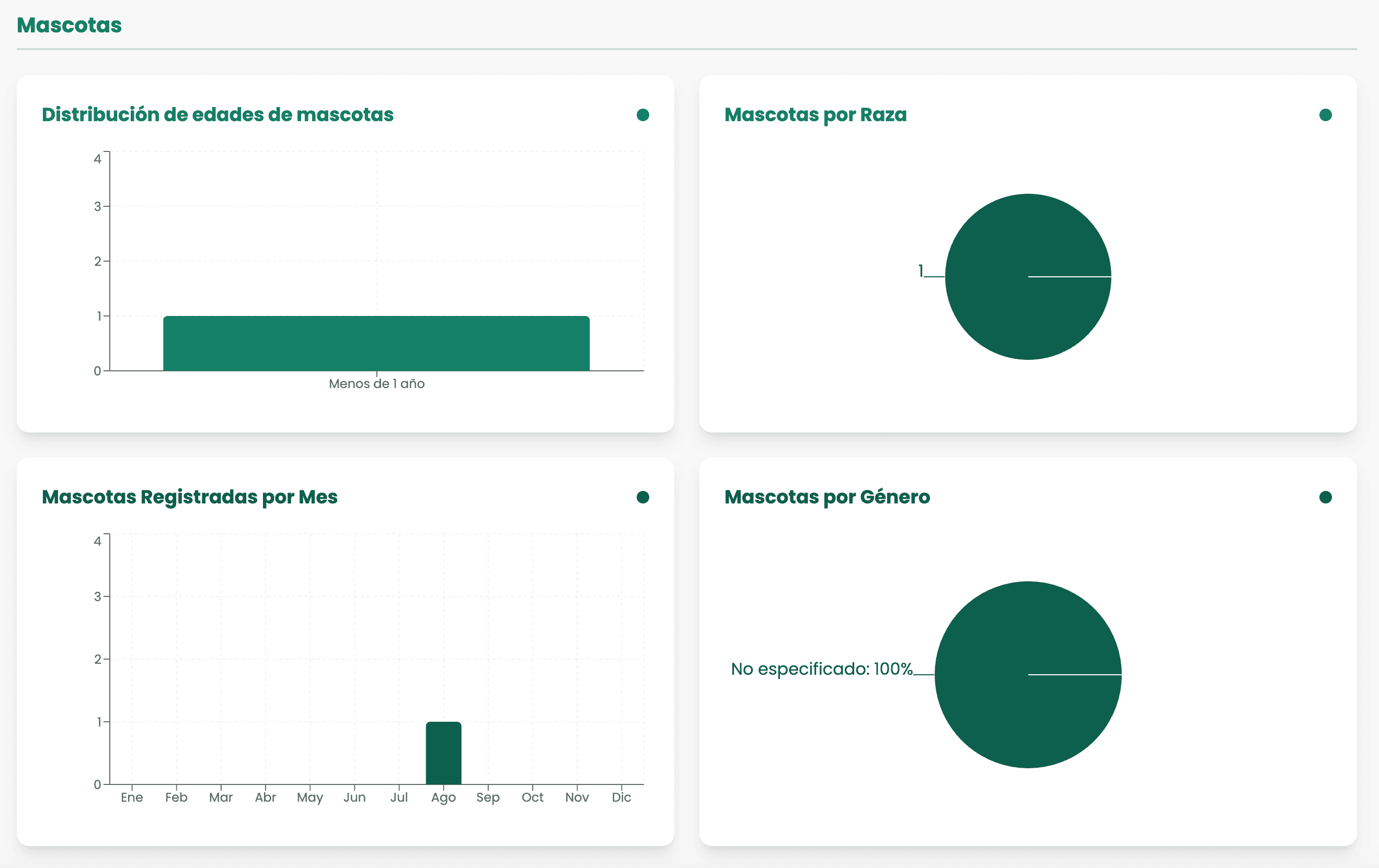 Consulta tus estadísticas